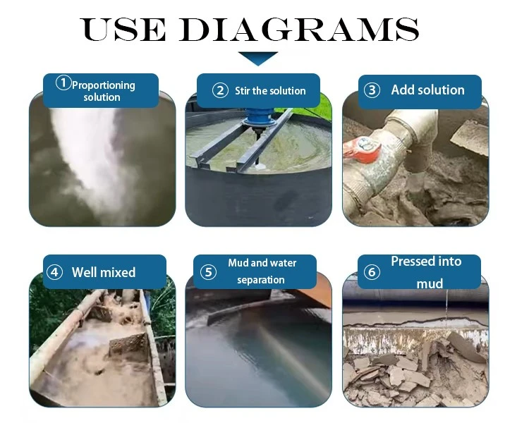 Mineral Processing Use Anionic Polyacrylamide (4)